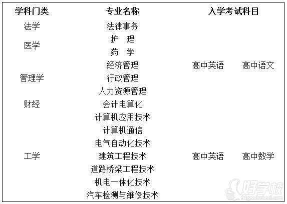 厦门理工学院专升本软件工程专业学费是多少每