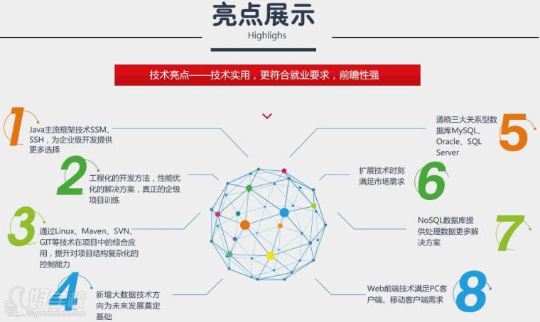 广州学accp软件工程开发哪家学校专业,学费多