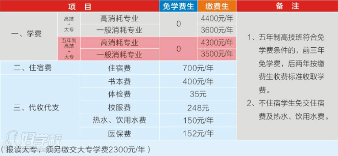 广州电气自动化设备安装与维修专业高中起点高