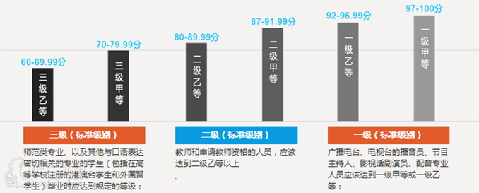 广州普通话VIP一对一口语培训班-恒成教育-【