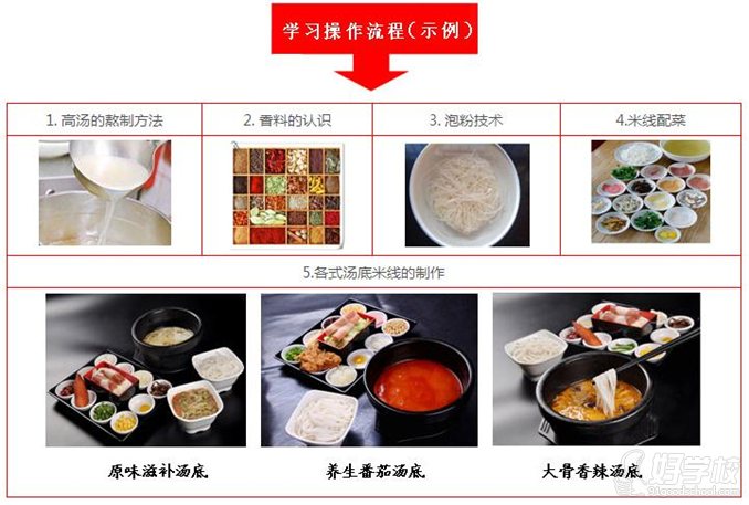 上海云南过桥米线餐饮烹饪技术培训班-味之美
