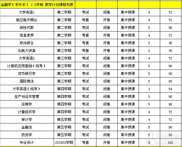 北京航空航天大学网络教育《金融学》本科广州
