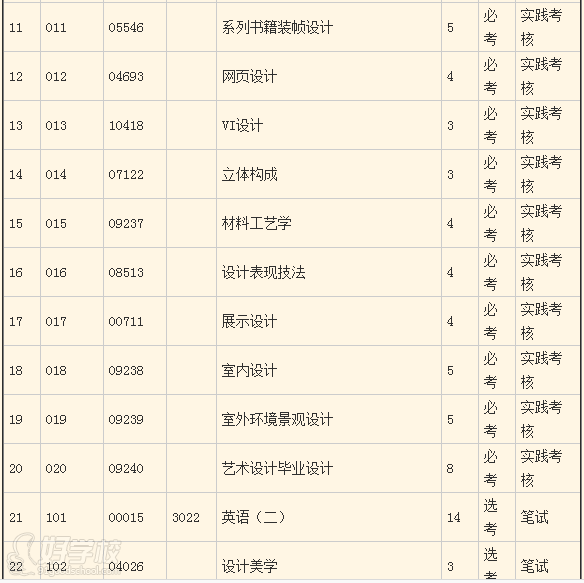 华南师范大学自考《艺术设计》本科深圳班-深