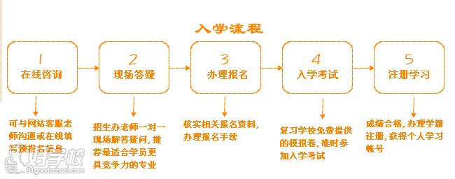 华东师范大学《小学教育》网络教育专升本上海