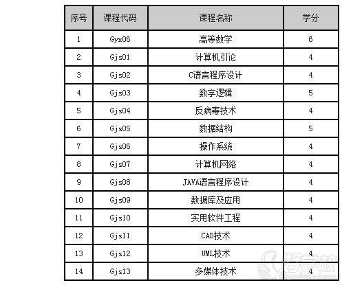 华东师范大学网络教育《计算机应用技术》高起