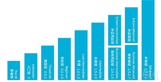 广州韦博英语培训价格|韦博英语一个级别多少钱