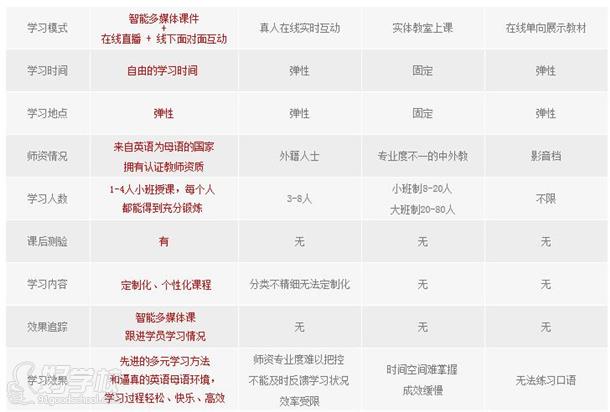 韦博国际英语价目表_广州韦博英语到底怎么样