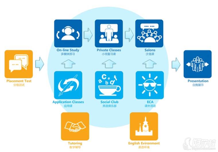 广佛线附近哪里有比较好的英语培训学校-广州