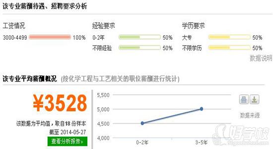 有机化学专业就业方向