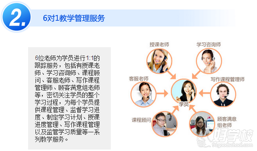 广州纯正美国英语发音培训班