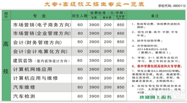 广东华商技工学校2014年中技、高技+大专招生