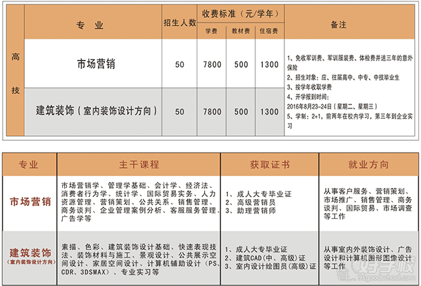 增城技校2016年招生简章-广东华商技工学校-好