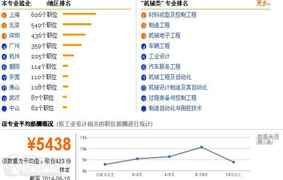 佛山工业设计专业初中起点3年中技+成人大专