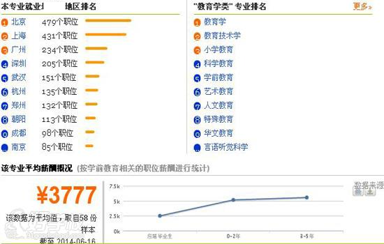 佛山幼儿教育专业初中起点3年中技+成人大专