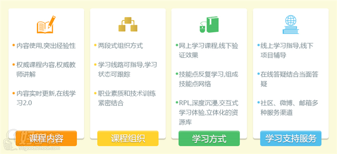 北京学士后java软件工程师培训课程