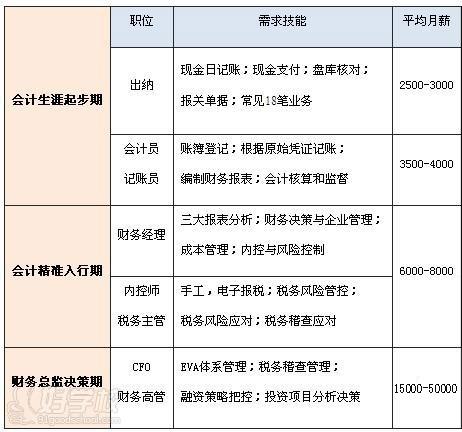 深圳会计护航计划--主管会计岗位能力培训-仁和