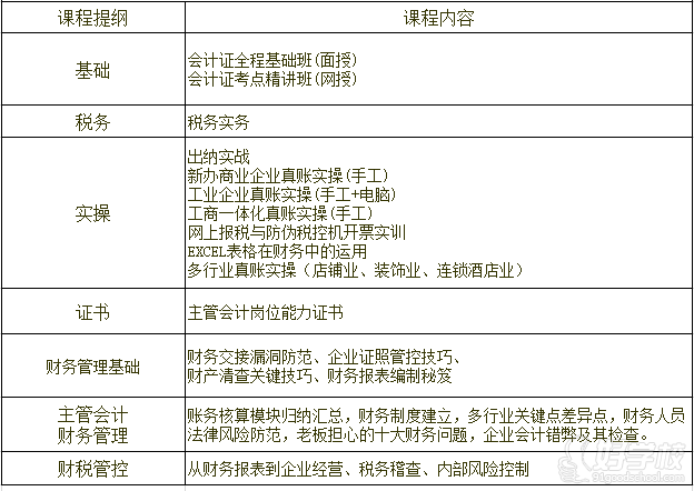 东莞会计职场提升全能班-仁和会计培训学院-【