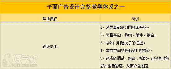 平面设计全能班教学详情 平面设计全能班教学详情