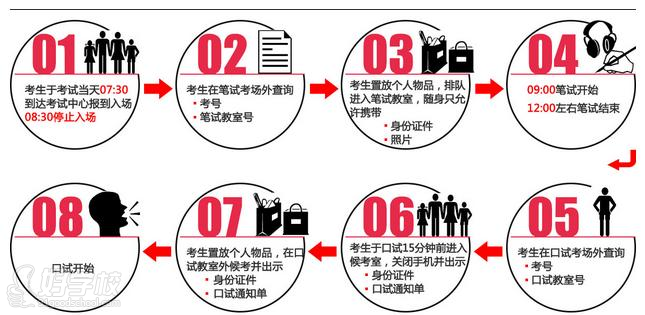 佛山雅思外教口语一对一课程-广州环球雅思培