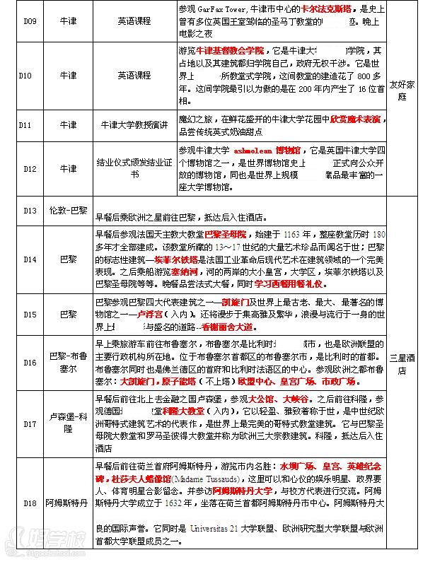 英国5线-牛津大学+欧洲5国游-广州环球雅思培