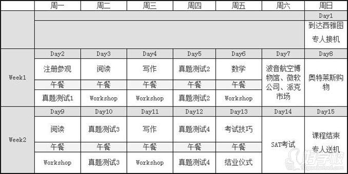 美国西雅图托福培训考试VIP精品课程-广州环球