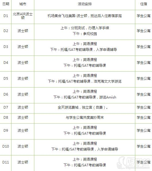 托福\/SAT个人自助游学营-广州环球雅思培训中