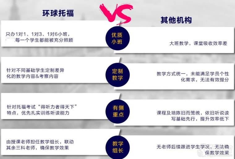 佛山环球雅思学校托福课程价格一般要多少-广