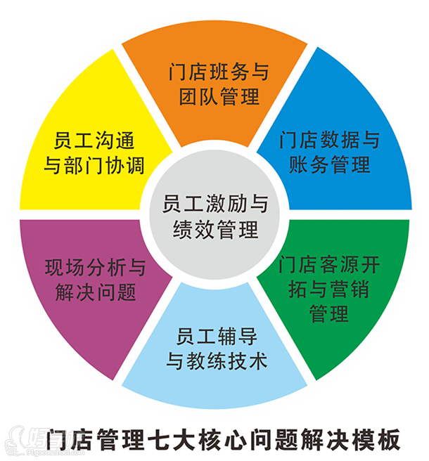 9月3日刘晓亮《打造金牌店长特训营》课程现