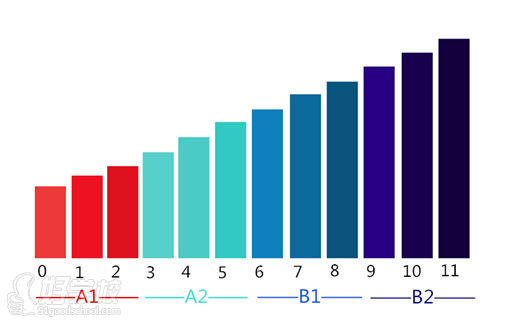 杭州法语欧标A1-B2课程体系-杭州丽思教育-【