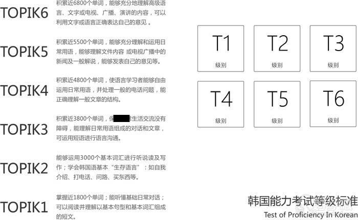 杭州丽思韩语培训好不好_培训费用