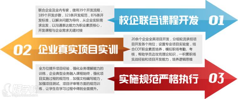 杭州北大青鸟.NET培训怎么样?教学质量如何-