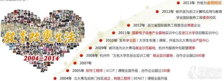 杭州北大青鸟.NET培训怎么样?教学质量如何-