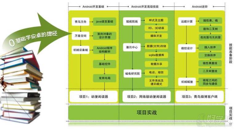 北大青鸟安卓开发培训学费多少钱_北大青鸟收