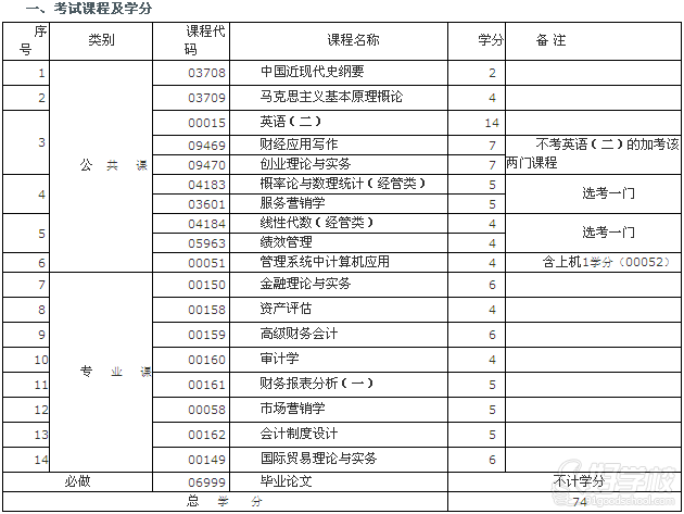 南昌大学自考《会计》本科广州班-广州新世界