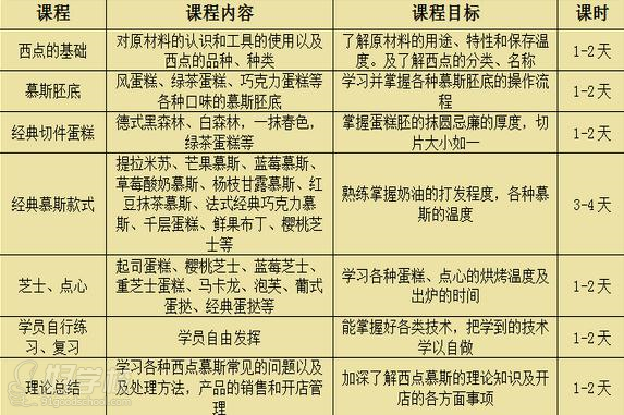 广州烘焙开店创业全科班-广州江记甜品-【学费