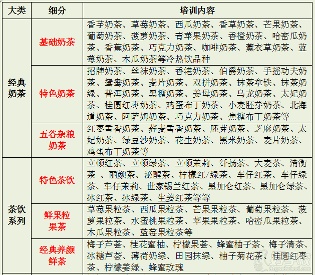 武汉香霸王小吃学校大拇指奶茶培训内容