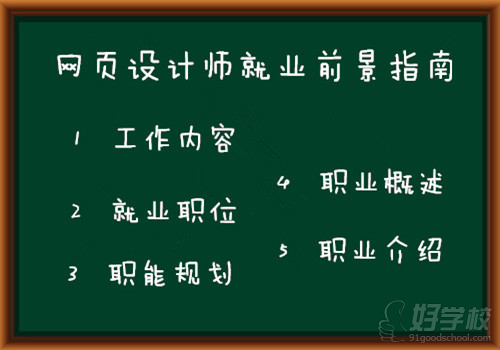 网页设计师就业前景分析