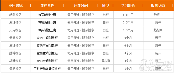 天琥广州校区最新开班课程信息-广州天琥教育