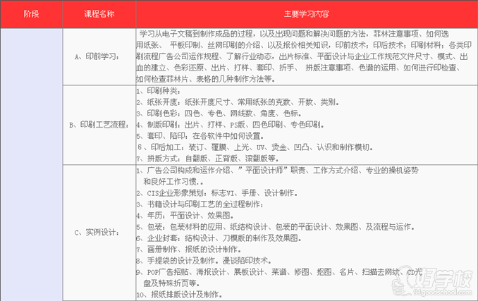 广州印刷与制作工艺流程培训班-华师大设计师