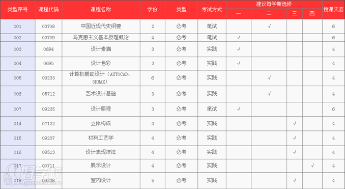 广州室内设计三年制本科培训班-华师大设计师