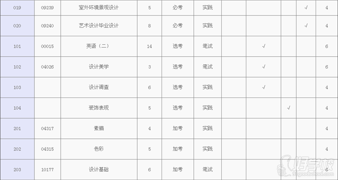广州室内设计三年制本科培训班-华师大设计师