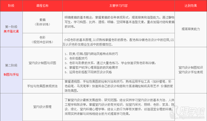 广州平面设计三年制本科培训班-华师大设计师