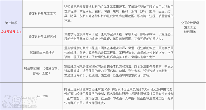 广州平面设计三年制本科培训班-华师大设计师