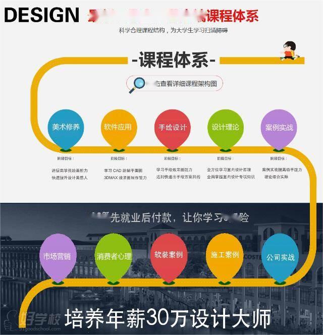 学历低,广州哪家学校园林景观设计培训学校教