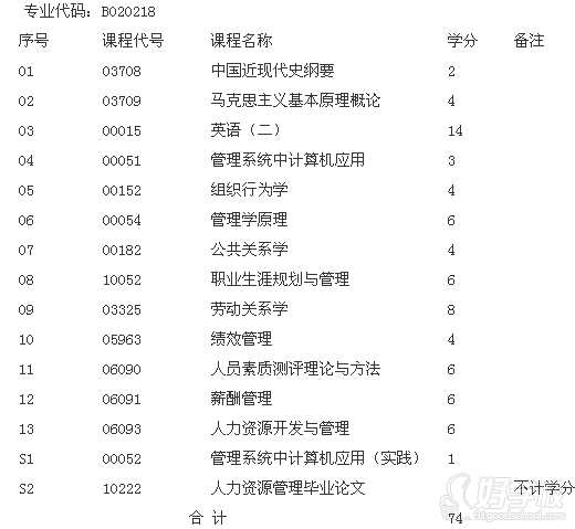 南昌航空大学《人力资源管理》自考专升本深圳