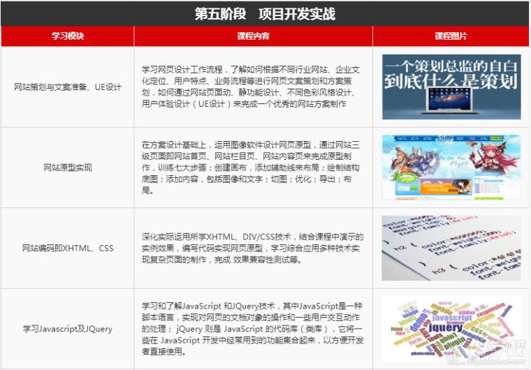 杭州网页设计师就业培训课程-Oracle(甲骨文)杭