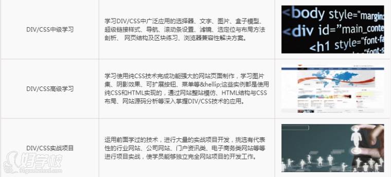 杭州网页设计高级培训课程-Oracle(甲骨文)杭州