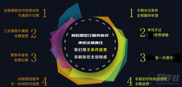 深圳二级企业培训师行业标准班