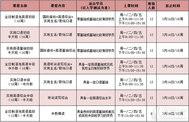 2016年优朗春季外语类课程安排-优朗国际英语