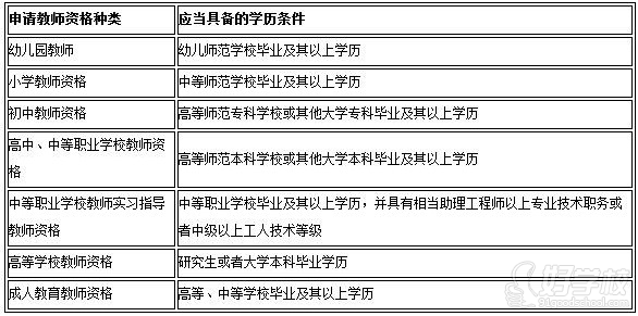 教师资格证考试报考条件学历学位解读